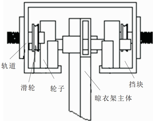 未來(lái)晾衣架什么樣？
