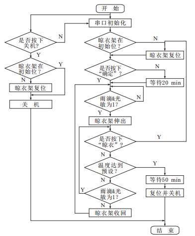 未來(lái)晾衣架什么樣？